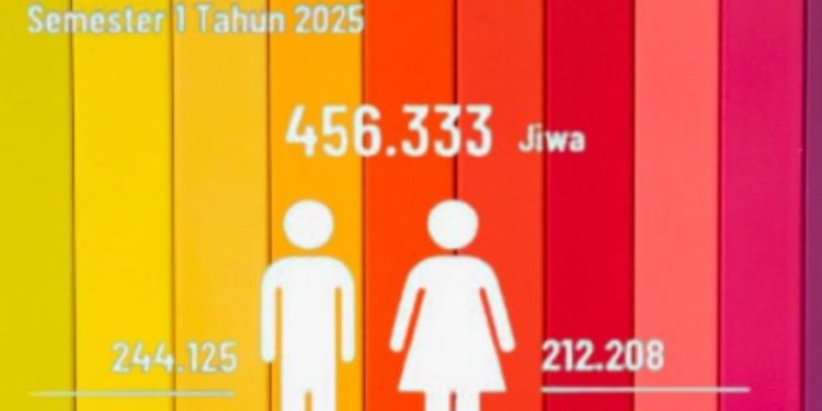 Jumlah Penduduk Kutai Timur 2025 Tercatat 456.333 Jiwa